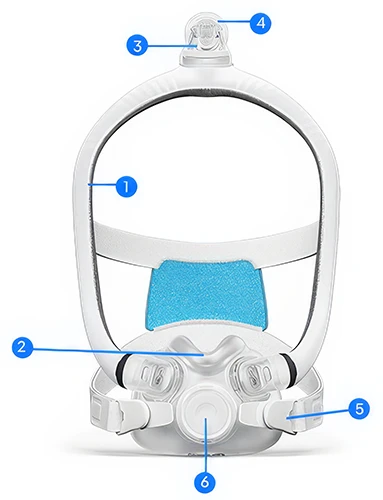 Resmed AirTouch F30i Features