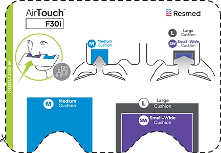 Resmed AirTouch F30i Sizing Guide Thumbnail