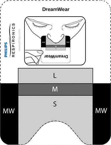 Philips Dreamwear Sizing Guide